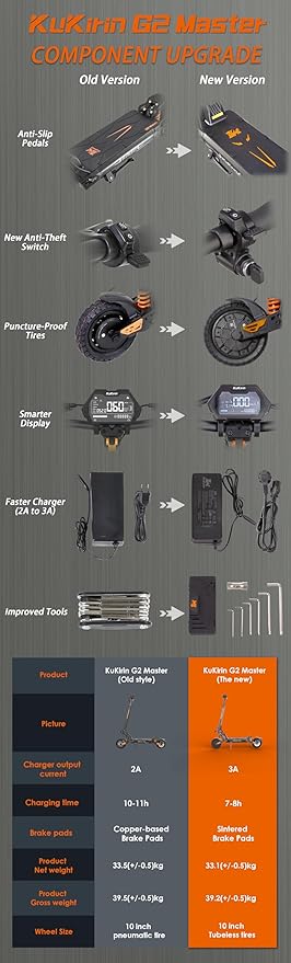 Kugoo Kirin G2 Master Electric Scooter